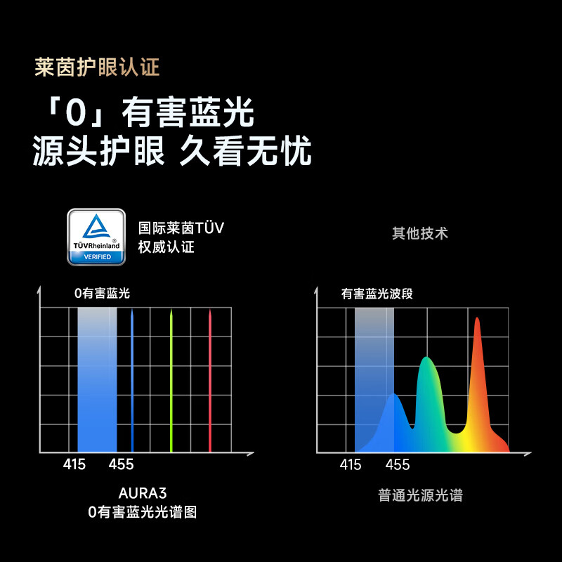 护眼认证